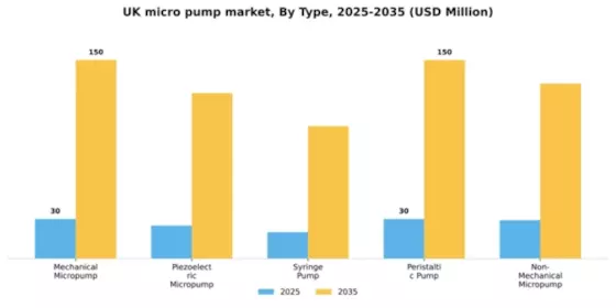 UK Micro Pump Market Segment Image 3