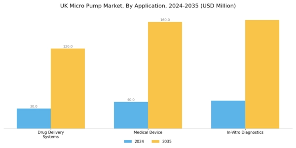 UK Micro Pump Market Segment Image 2