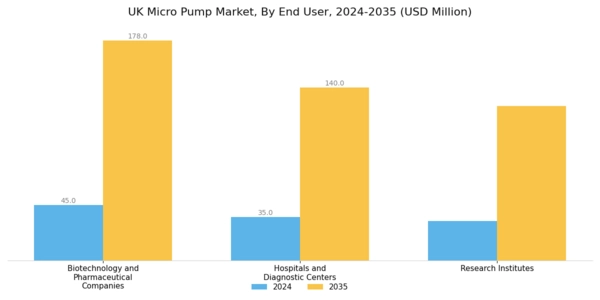 UK Micro Pump Market Segment Image 3