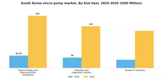 South Korea Micro Pump Market Segment Image 1