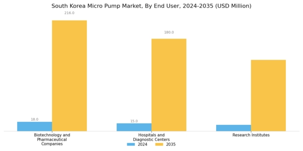 South Korea Micro Pump Market Segment Image 3