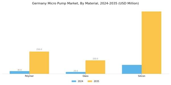 Germany Micro Pump Market Segment Image 1