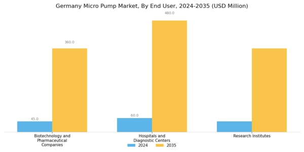 Germany Micro Pump Market Segment Image 3