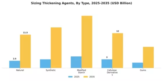 Sizing Thickening Agents Segment Image 2