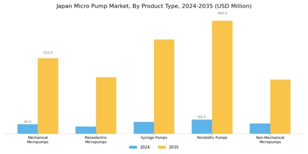 Japan Micro Pump Market Segment Image 0