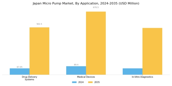 Japan Micro Pump Market Segment Image 2