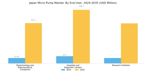 Japan Micro Pump Market Segment Image 3