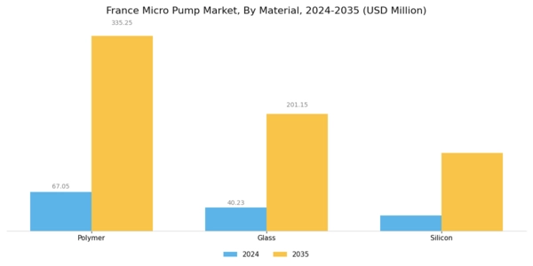France Micro Pump Market Segment Image 1