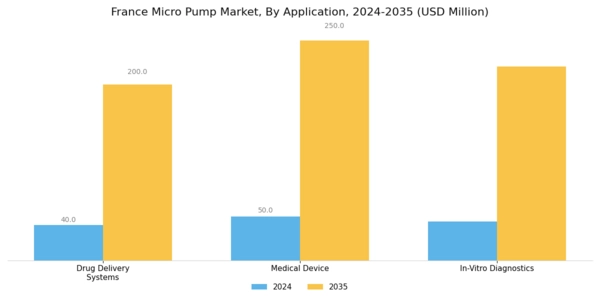 France Micro Pump Market Segment Image 2