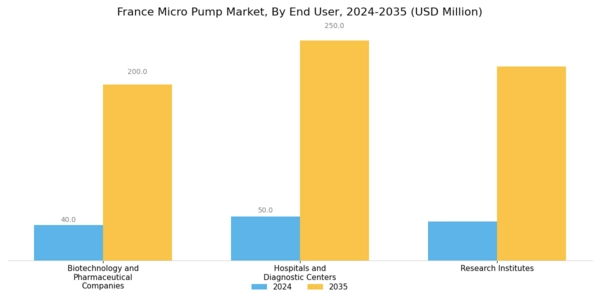 France Micro Pump Market Segment Image 3
