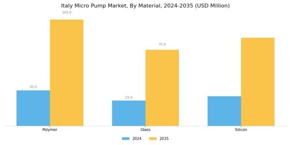 Italy Micro Pump Market Segment Image 1