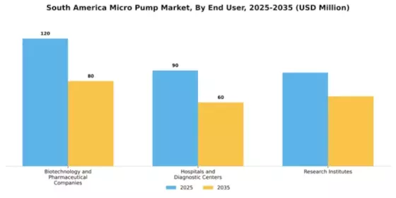South America Micro Pump Market Segment Image 1