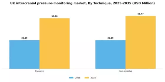 UK Intracranial Pressure Monitoring Market Segment Image 3