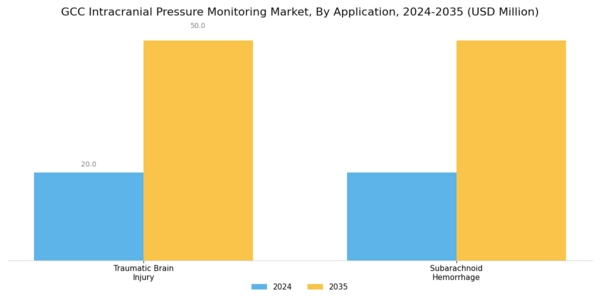 GCC Intracranial Pressure Monitoring Market Segment Image 2
