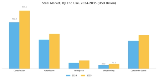 Steel Market Segment Image 0