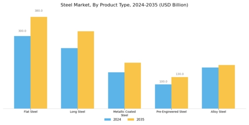 Steel Market Segment Image 1