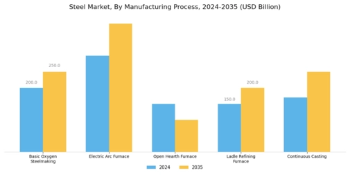 Steel Market Segment Image 2