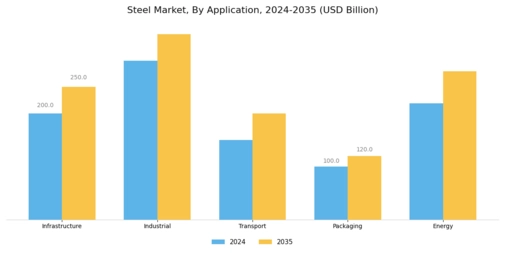 Steel Market Segment Image 3