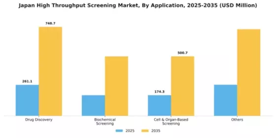 Japan High Throughput Screening Market Segment Image 0