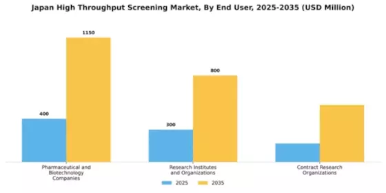Japan High Throughput Screening Market Segment Image 1