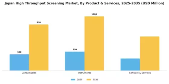 Japan High Throughput Screening Market Segment Image 2