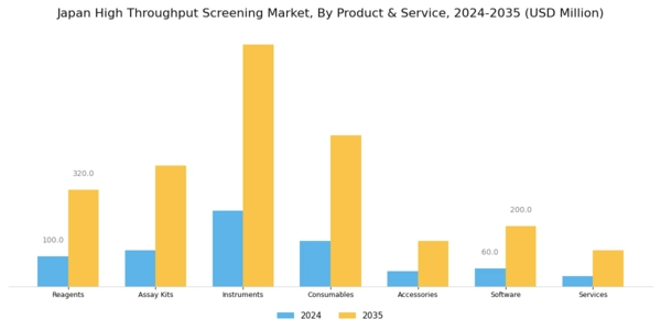 Japan High Throughput Screening Market Segment Image 0