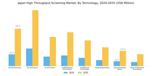 Japan High Throughput Screening Market Segment Image 1