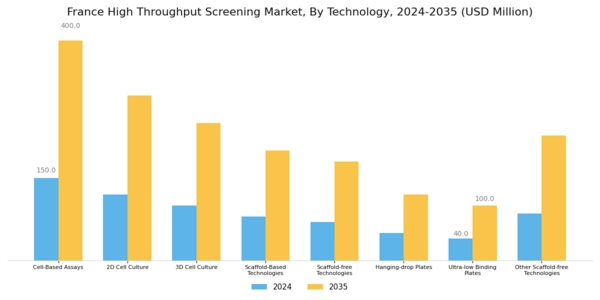 France High Throughput Screening Market Segment Image 1