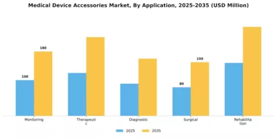 Medical Device Accessories Market Segment Image 0