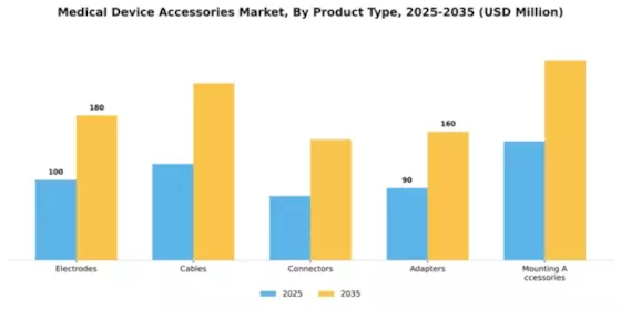 Medical Device Accessories Market Segment Image 4