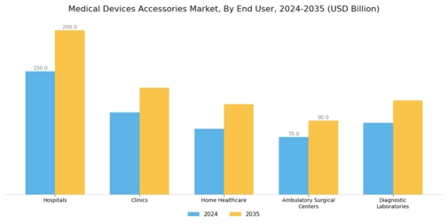 Medical Device Accessories Market Segment Image 1
