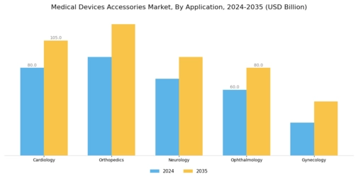 Medical Device Accessories Market Segment Image 2
