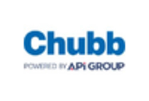 South Africa Manned Security Services Market key player