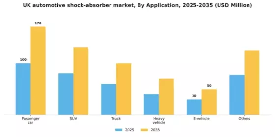 UK Automotive Shock Absorber Market Segment Image 0