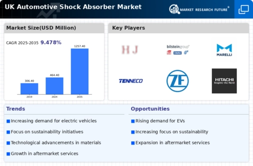 UK Automotive Shock Absorber Market Infographic