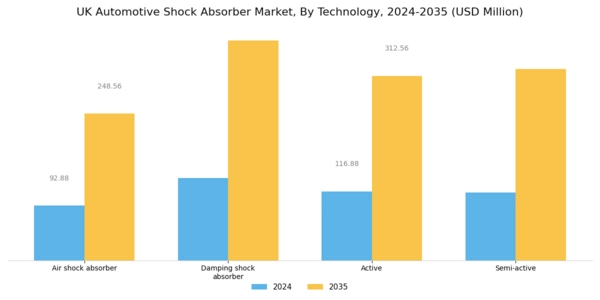 UK Automotive Shock Absorber Market Segment Image 0