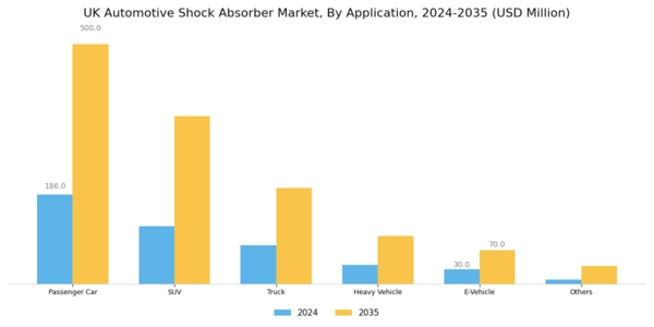 UK Automotive Shock Absorber Market Segment Image 1