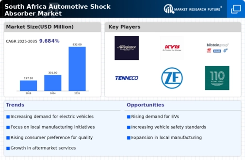 South Africa Automotive Shock Absorber Market Infographic
