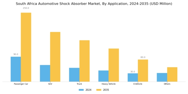 South Africa Automotive Shock Absorber Market Segment Image 1