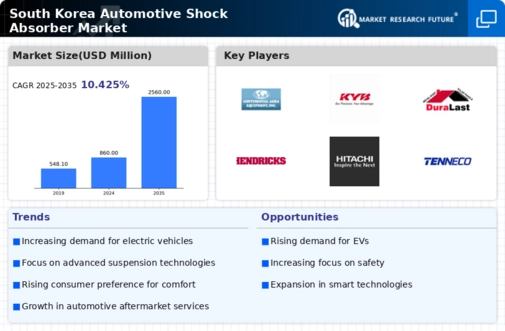 South Korea Automotive Shock Absorber Market Infographic