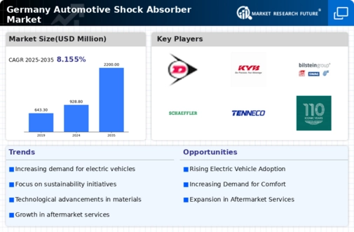 Germany Automotive Shock Absorber Market Infographic