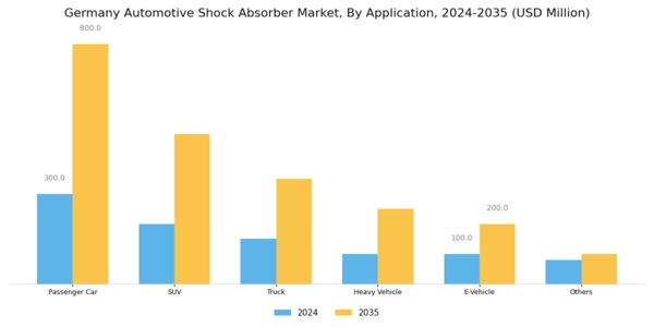Germany Automotive Shock Absorber Market Segment Image 1
