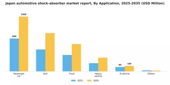 Japan Automotive Shock Absorber Market Segment Image 0