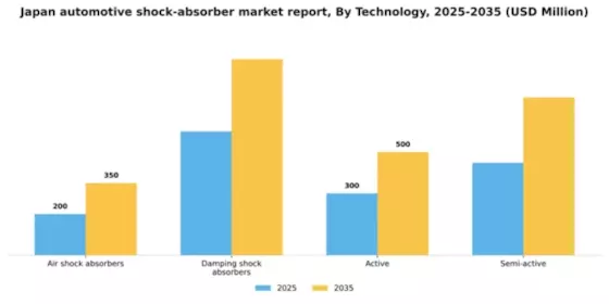 Japan Automotive Shock Absorber Market Segment Image 1