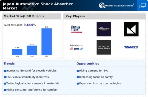Japan Automotive Shock Absorber Market Infographic