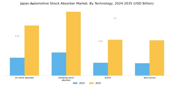 Japan Automotive Shock Absorber Market Segment Image 0