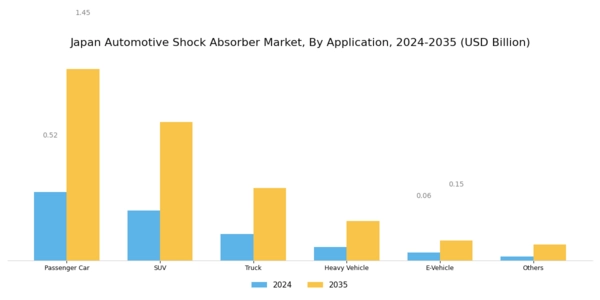 Japan Automotive Shock Absorber Market Segment Image 1