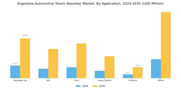 Argentina Automotive Shock Absorber Market Segment Image 1
