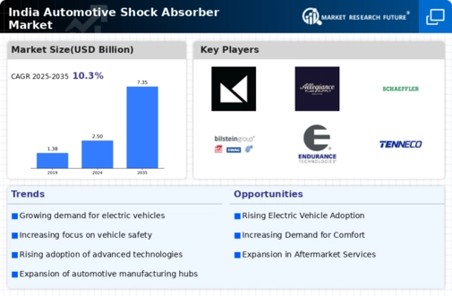 India Automotive Shock Absorber Market Infographic