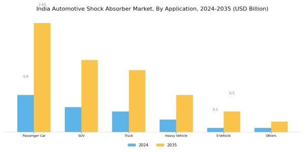 India Automotive Shock Absorber Market Segment Image 1